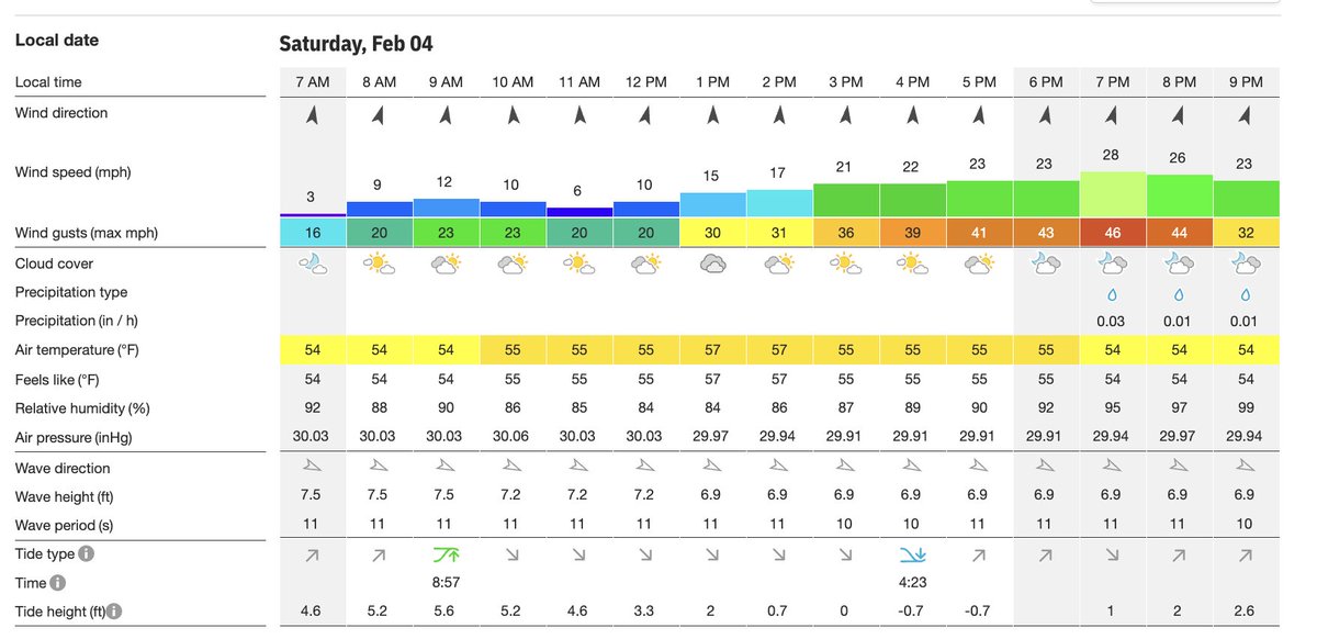 Golf Injury Report on Twitter "Unless the PGA Tour has some magical