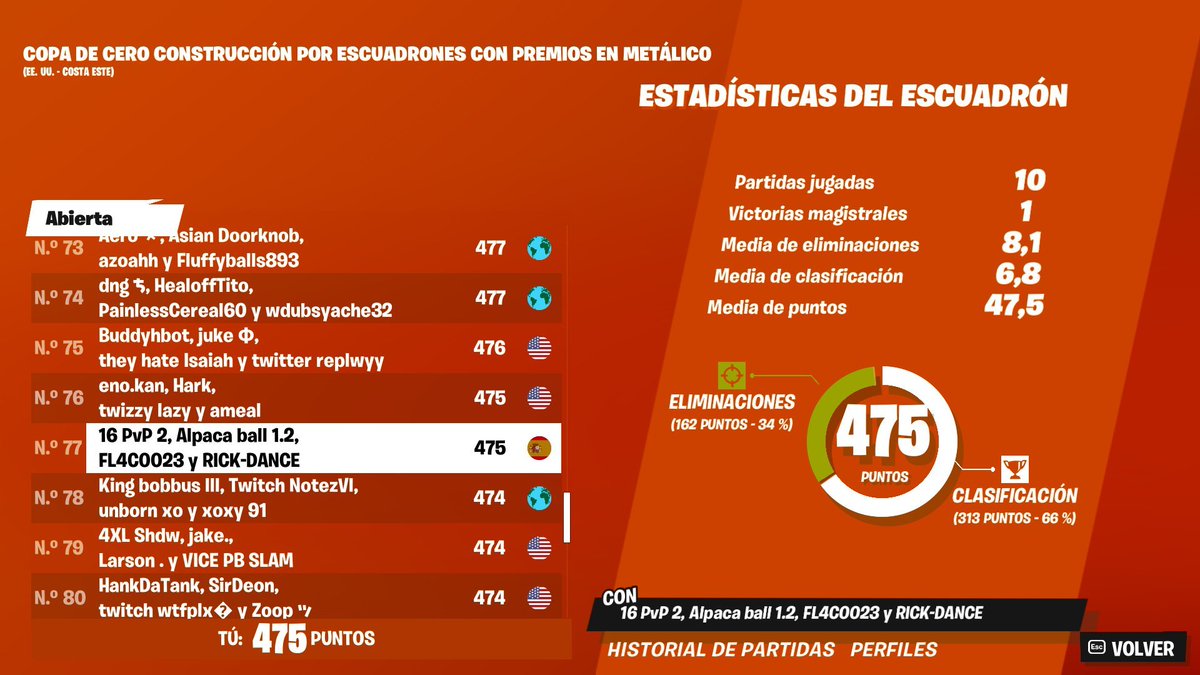 THONIIFN's tweet image. Top 77🇺🇸 Top 1🇪🇸 Top 1🇿🇦 y de risas que hemos jugado jajaja W/@Alexanderalex9_
