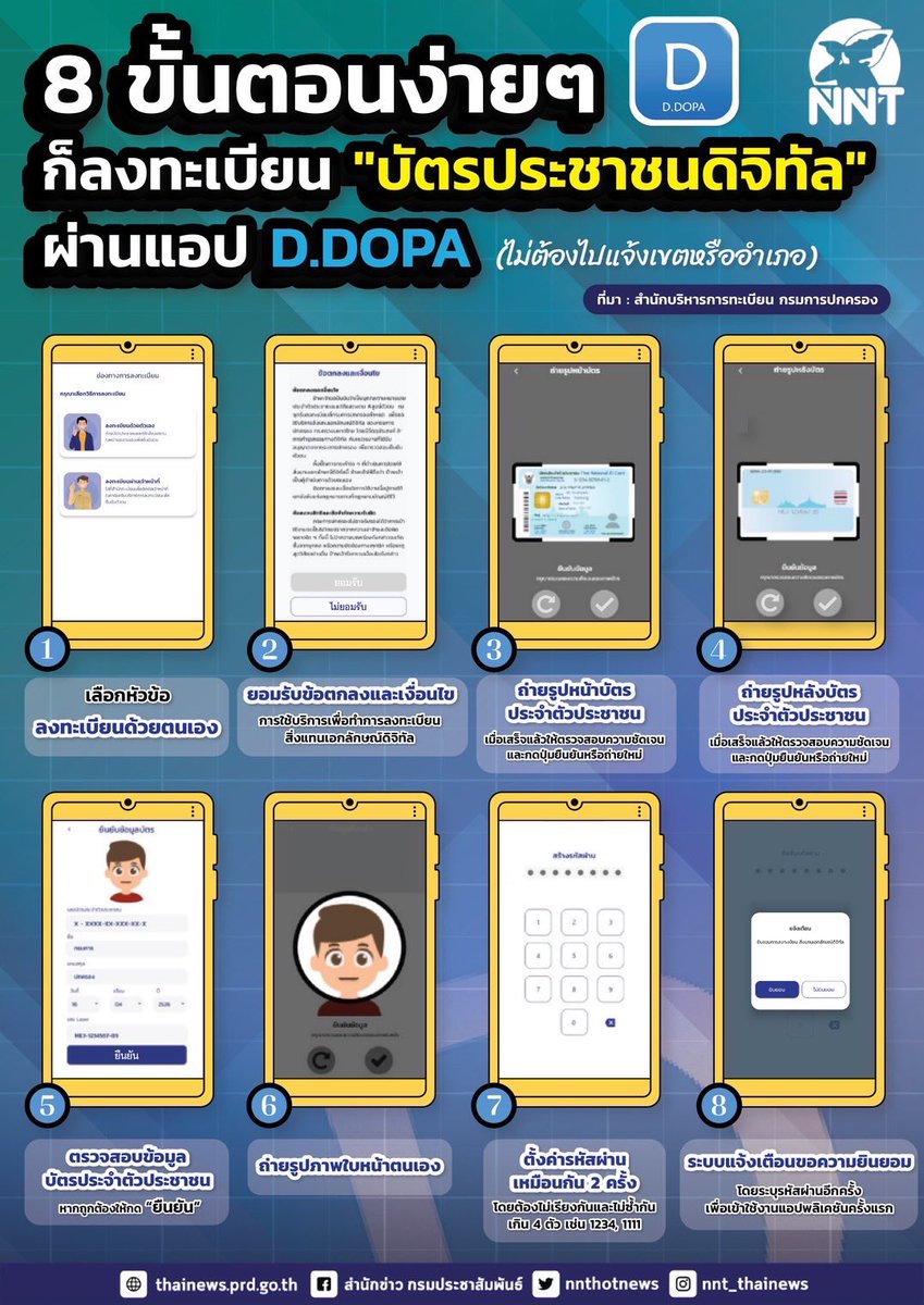 nnthotnews's tweet photo. แล้วเราจะไม่ต้องถ่ายเอกสารบัตรประชาชนอีกต่อไป นี่คือ 8 ขั้นตอนง่ายๆ #บัตรประชาชน #สะดวก #กรมการปกครอง https://t.co/PAnNgsdKP2