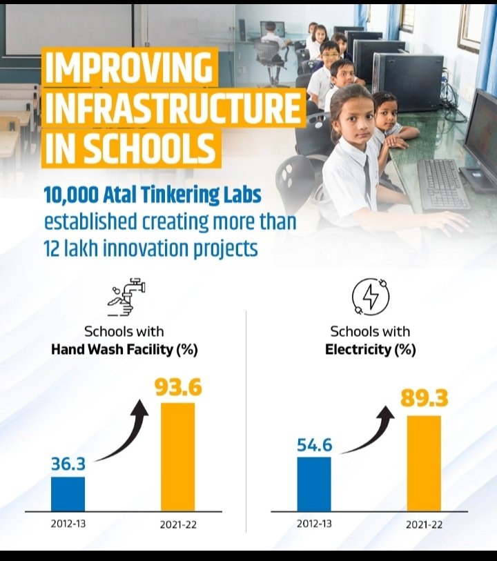 DrSanjibG's tweet image. Infographics on development from #modiapp. @narendramodi