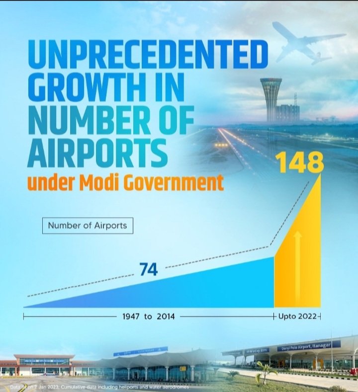 DrSanjibG's tweet image. Infographics on development from #modiapp. @narendramodi
