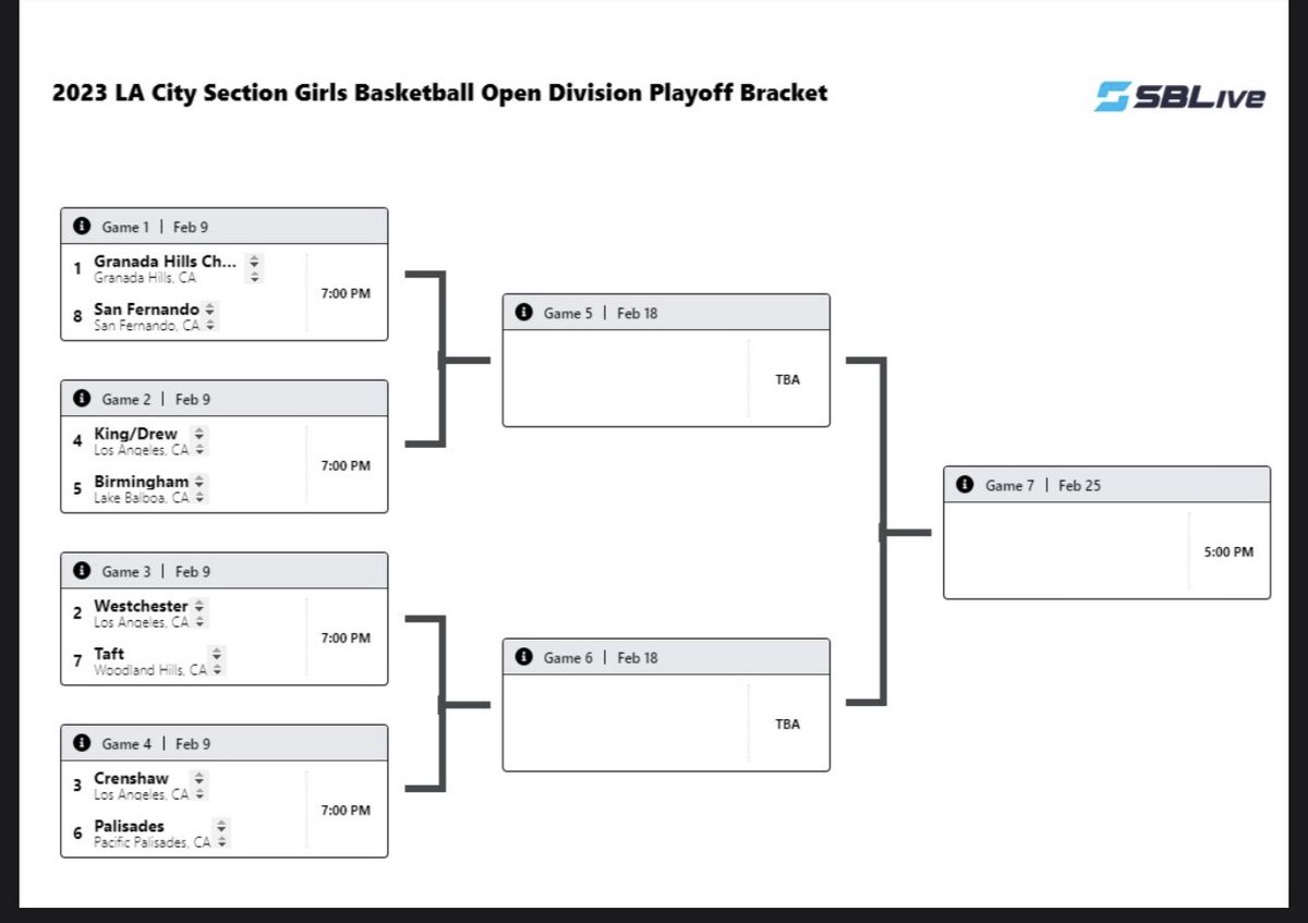 Tarek Fattal on Twitter "City Section Open Division girls basketball playoff bracket. Granada