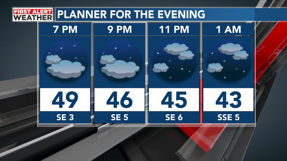 toniatalkss's tweet photo. Saturday evening forecast---Still chilly but find out how much warmer Sunday will get TONIGHT at 9 PM on @wbrcnews @wbrcweather #alwx #sunnysaturday #stillchilly https://t.co/BgF1eU8esq