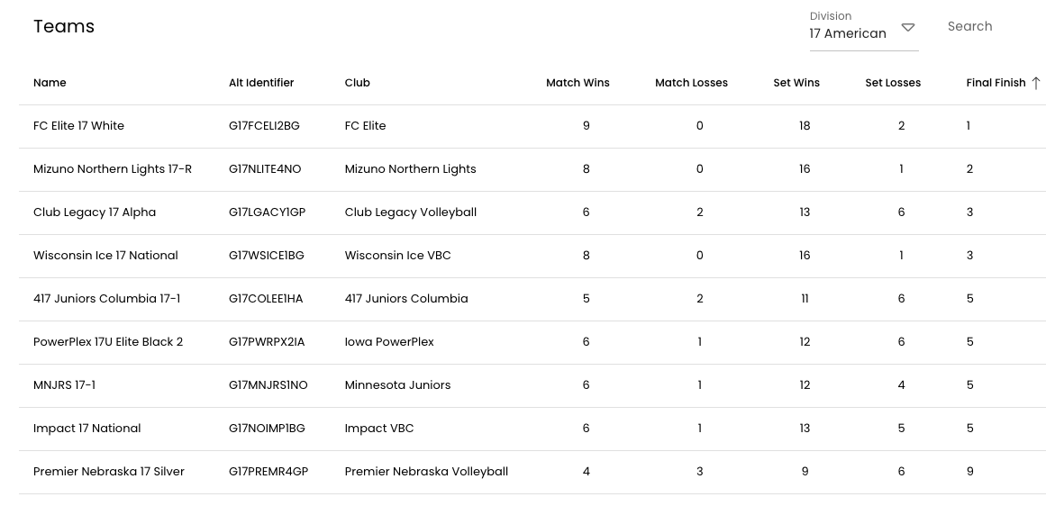 Premier NE 17 Silver tweet media