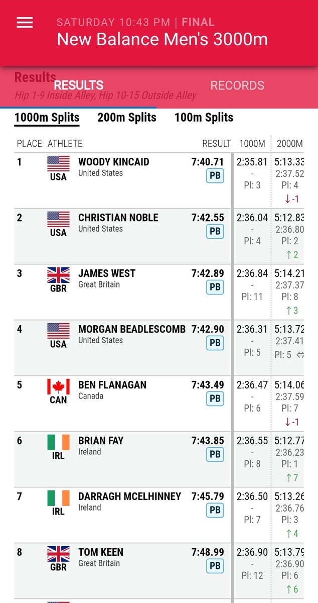 EDAC_Youtube's tweet image. PBs for both @darraghmce &amp;amp; Brian Fay #NewBalanceIndoorGrandPrix