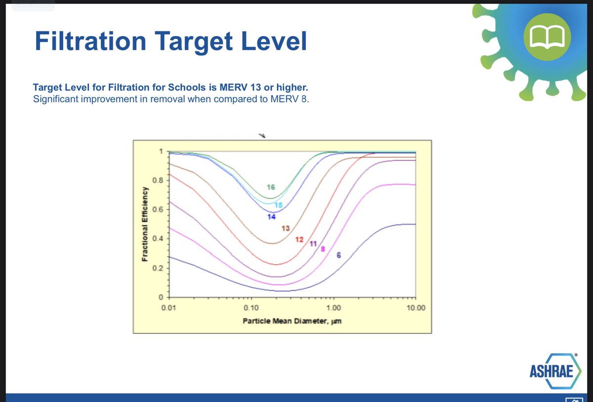 NB citizen Covid Updates COVIDisAirborne on Twitter "RT