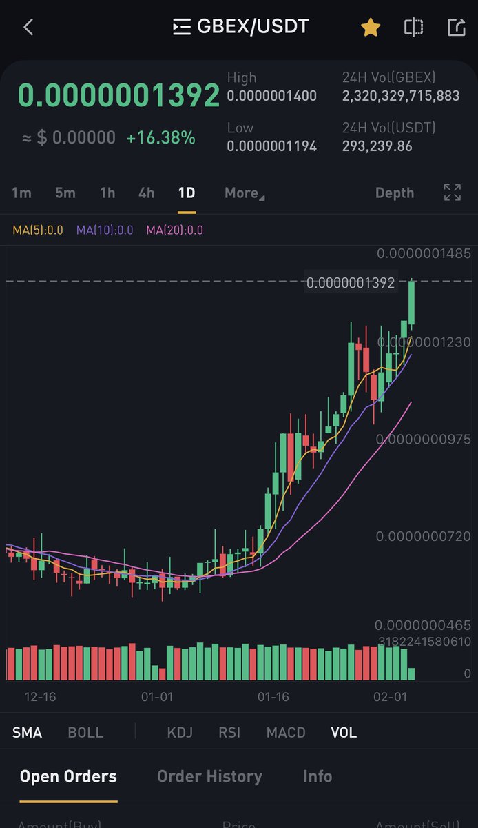 CJ3rky's tweet photo. #GBEX looking strong even with the @globiance app being down 🤝💪🏽

Be patient the app will be back online and yes your funds are safe, now stfu and enjoy the ride ! 🚀  #XDC https://t.co/TapfljDtxd