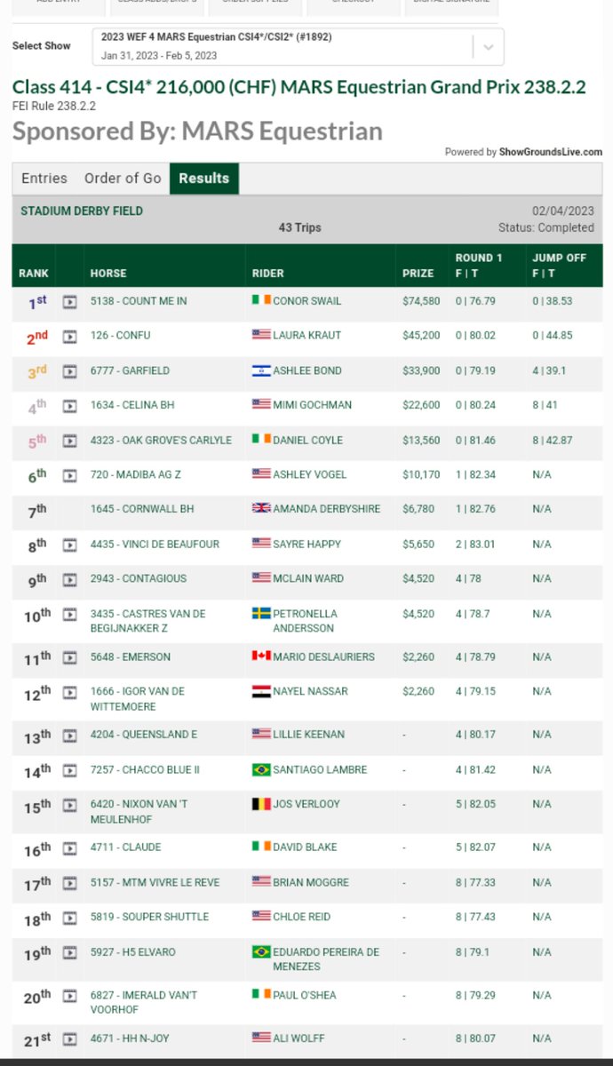 2023 WEF 4 
MARS Equestrian CSI4*/CSI2* 
#WellingtonFL 🇺🇸 USA
CSI4* 216000 CHF 1m60 JumpOff 
MARS Equestrian Grand Prix 
FEI Art. 238.2.2

Winners✌️:
'COUNT ME IN' -
Conor SWAIL 🇮🇪 IRL 

3rd (0/0) 'GARFIELD' -
@AshleeBOND 🇮🇱 ISR 

Resultslist by @ShowGroundsLive: