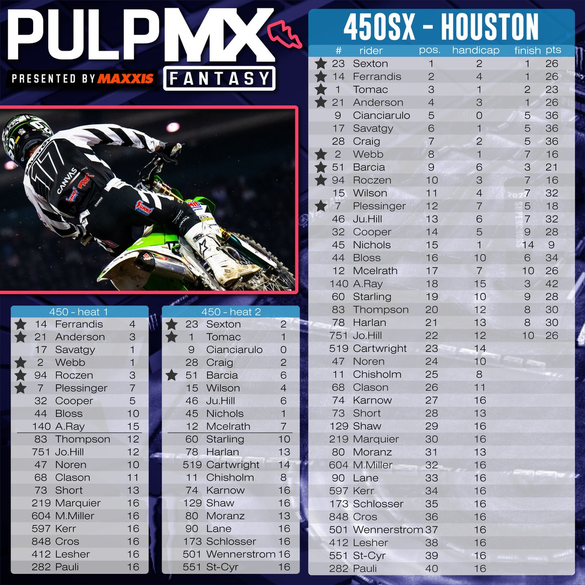 pulpmx-fantasy-on-twitter-houston-here-are-your-pulpmx-fantasy-cheat