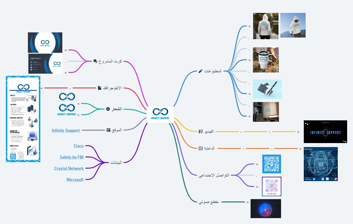 #cte_Multimedia_projects

خريطة المشروع - Mind Map