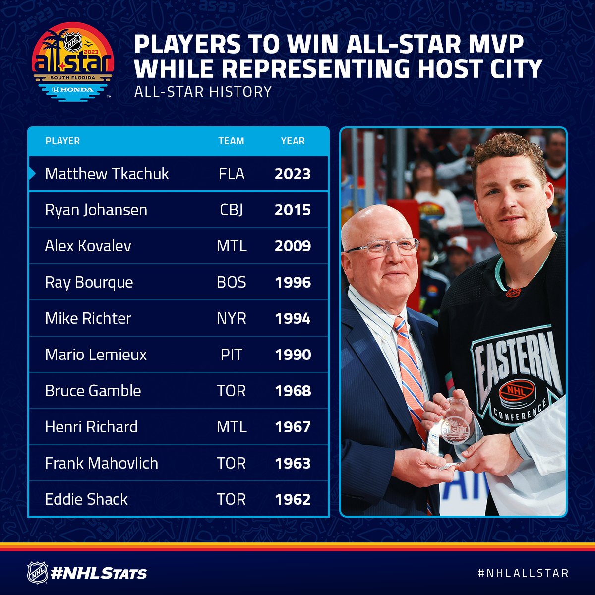 Mike Richter - 1994 NHL All Star Game MVP