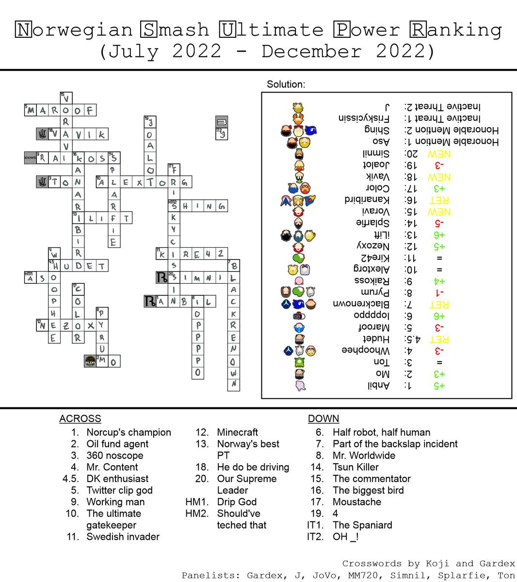 Smash Norge tweet media