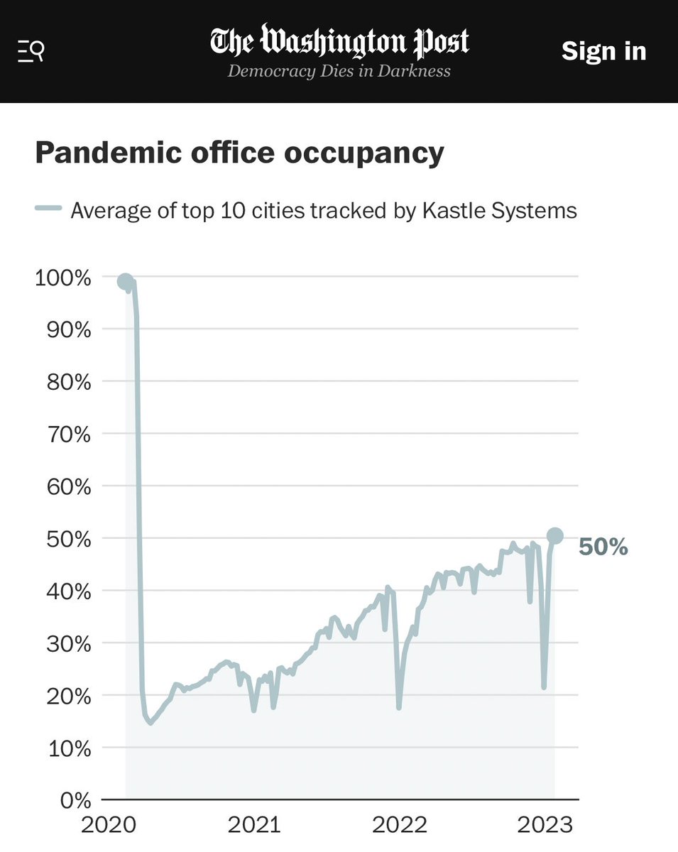 Remote work is here to stay and it’s going to change everything