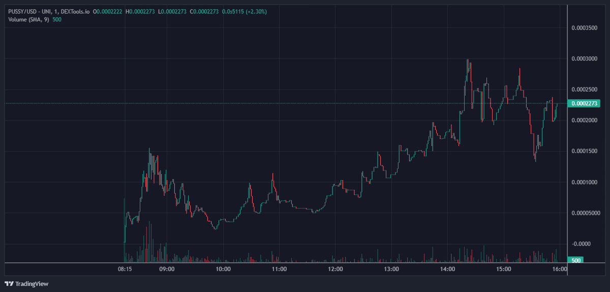 I am worried about my account getting flagged. Been pushing $PUSSY  $JIZZ and $AIDS 

$PUSSY Protocol buyers are collecting their XXX's 
We are not stopping here. 

Dive head first into the TG 🍑

t.me/ThePussProtocol