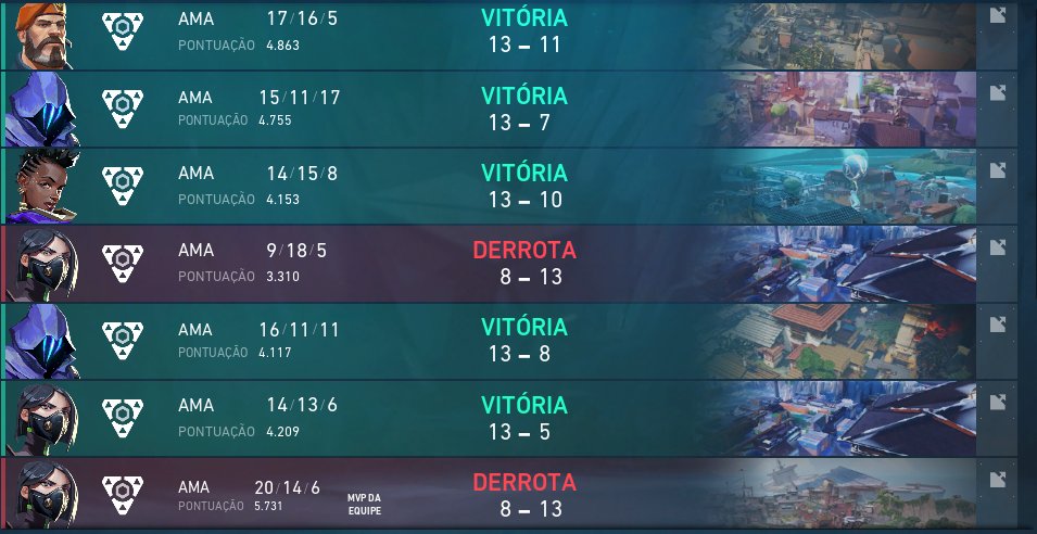 gabrielpecard's tweet photo. Depois de um tempo sem jogar, voltei pra brincar no qualify da Série A da @GamersClubVAL  e passamos para o closed! 🙏

Estou jogando com esses monstros:
@texxzin @highvlr @needyvlr @bielvlr https://t.co/jcG8qWpmxg