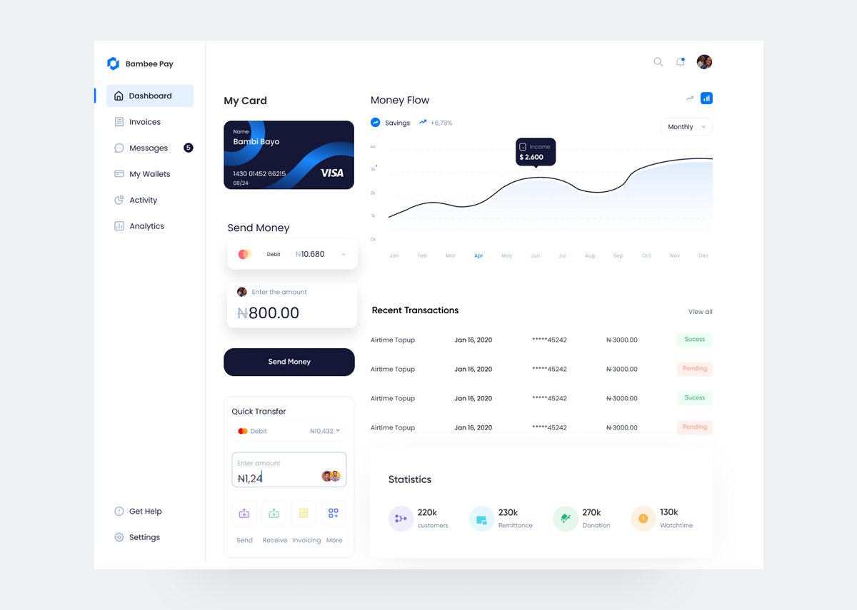 Bambee_ox's tweet photo. The best part of my career journey is UI.#userinterface #userinterfacedesigner https://t.co/iQsqosNpj5