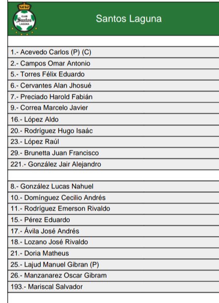 Así se para hoy el <a href="/ClubSantos/">Club Santos</a> para enfrentar al <a href="/ClubAmerica/">Club América</a> en la jornada 5 del #Clausura2023