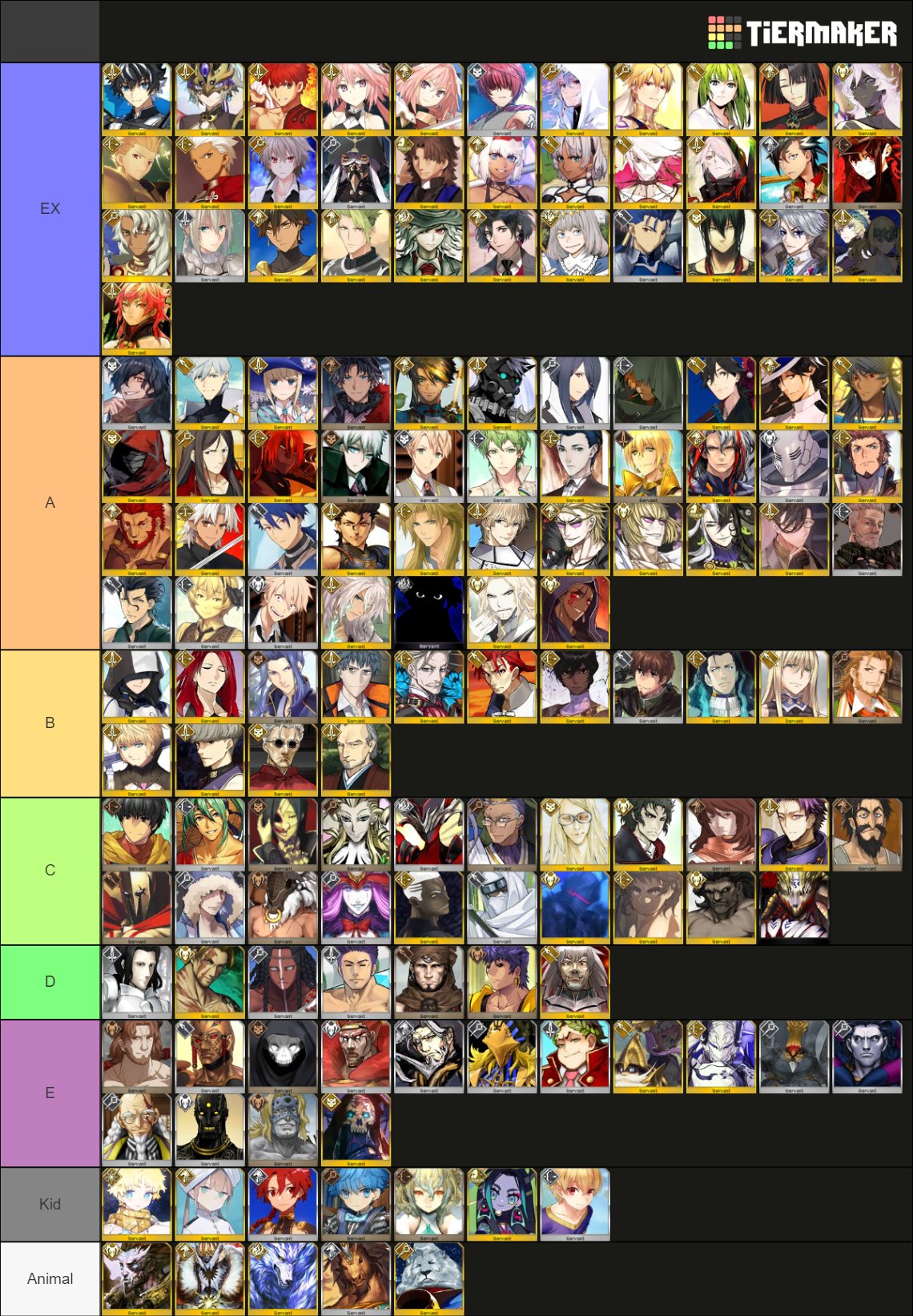 All Fate Anime Tier List (Community Rankings) - TierMaker