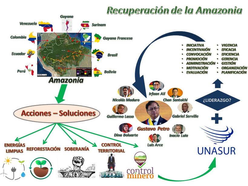 corbos1941's tweet photo. Viva la Patria Grande que soñó nuestro Libertador Simón Bolívar!!!!! https://t.co/m8HRVvzpVo