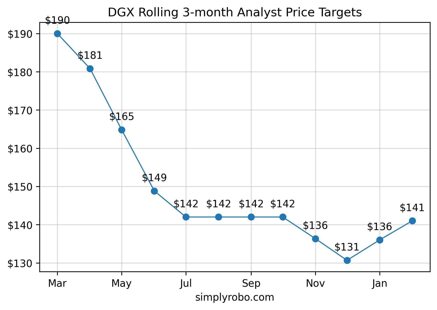 SimplyRobo 📈 on Twitter "2/ Analyst Price Targets Based on 2 analysts