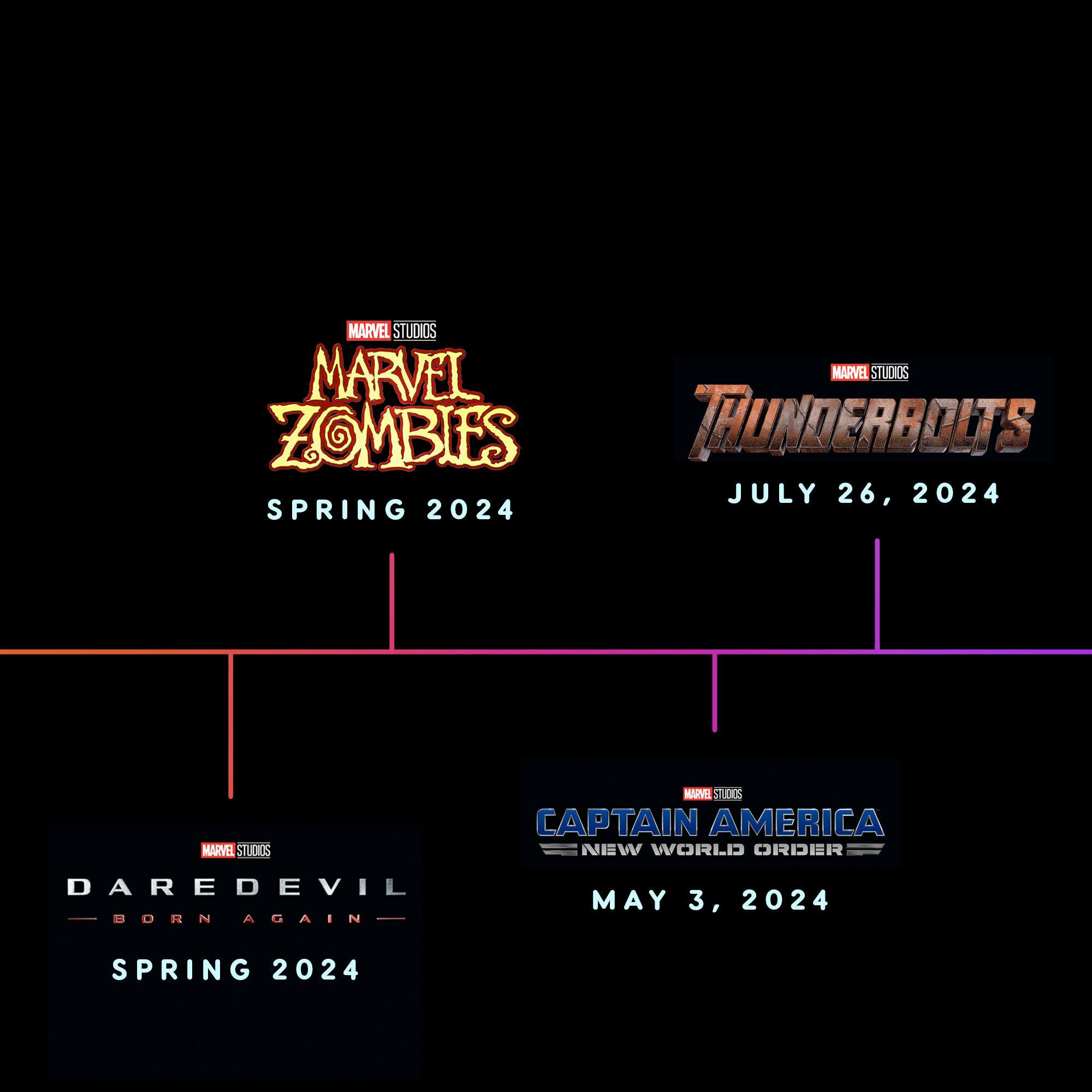 Daredevil: Born Again - Spring 2024 Marvel Zombies - Spring 2024 Captain America: New World Order - May 3, 2024 Thunderbolts - July 26, 2024