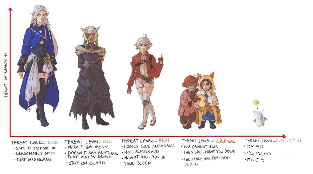 Kyubayas's tweet photo. @juvijourneys Always remember the Estinien Threat Assessment Chart https://t.co/m3wv8ptyAz
