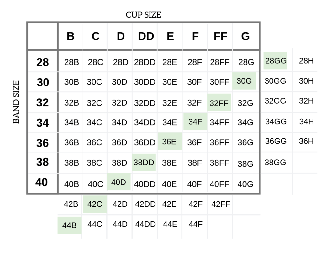 IT/ITS) arkhiereú зима🫶A CREATURE NOT A PERSON on X: Since cup size  represents the difference between bust and band sizes, making it a letter  is weird. It'd be more clear what's going