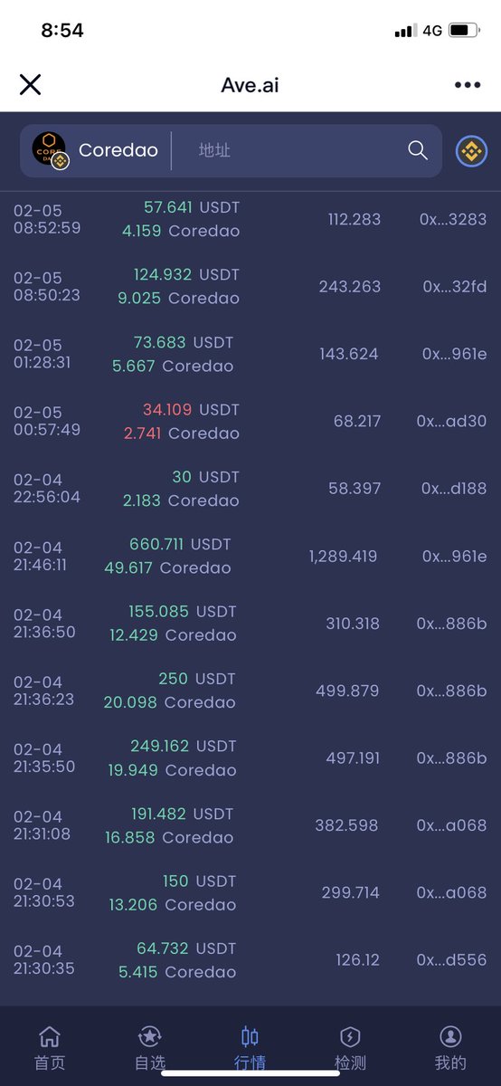 Coredao tweet media