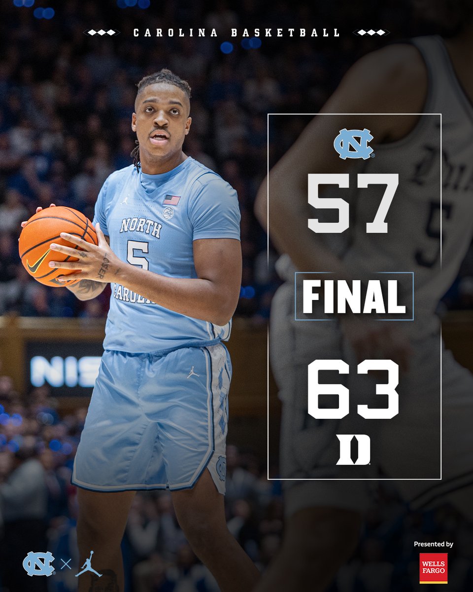 Final.

#CarolinaFamily | <a href="/WellsFargo/">Wells Fargo</a>