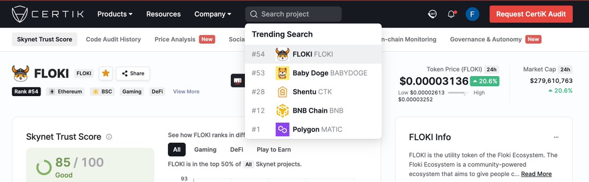FLOKI's tweet photo. #Floki is currently trending as the most popular project on @Certik -- the industry leading blockchain security platform!

$FLOKI is trending ahead of $MATIC, $BNB, $CTK and #Babydoge.

Make sure to visit Floki's #Certik page:

https://t.co/boTbZscM2c https://t.co/314TEnP7dn
