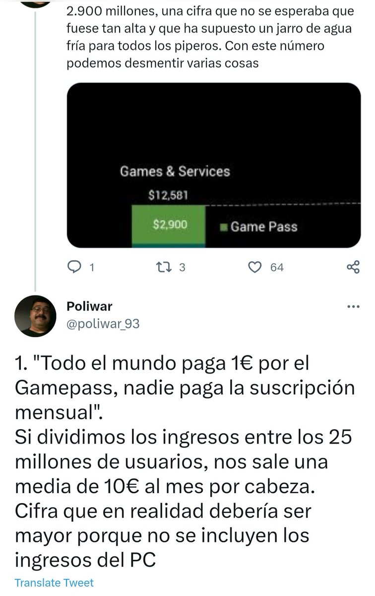 GamesAstaroth's tweet photo. @Sayayindark Porque describes al gran poliwar que no sabe ni leer, ya que creyo que en los ingresos del gp no contarok los usuarios de pc, ya que si 17 millones de los usuarios de gp fueran de xbox y 8 de pc, no daria ni pagando 170 dolares anuales el plan mas caro de gp ultimate mensual https://t.co/4da9hfLqmy