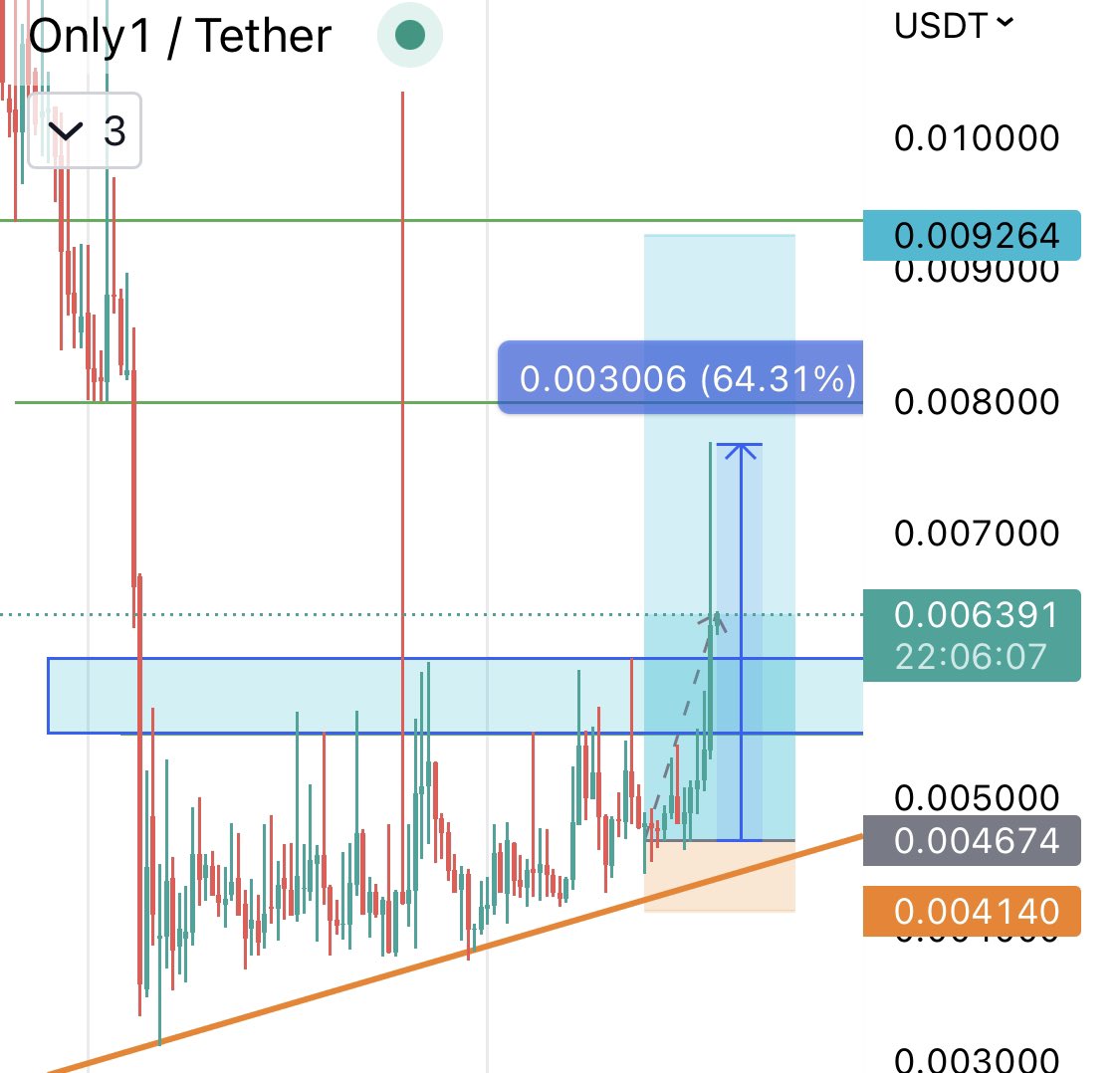 cryptrichh's tweet photo. $LIKE 64% up 🚀😬 https://t.co/0MvKbMWAui