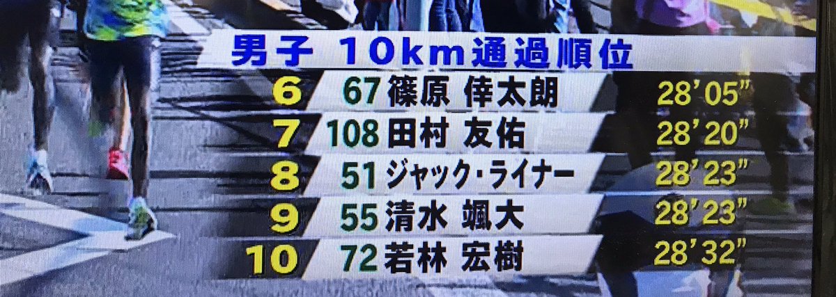 o_endan4's tweet photo. 10km通過6〜10位
#丸亀ハーフ #篠原くん https://t.co/j1Jhph8dJ7