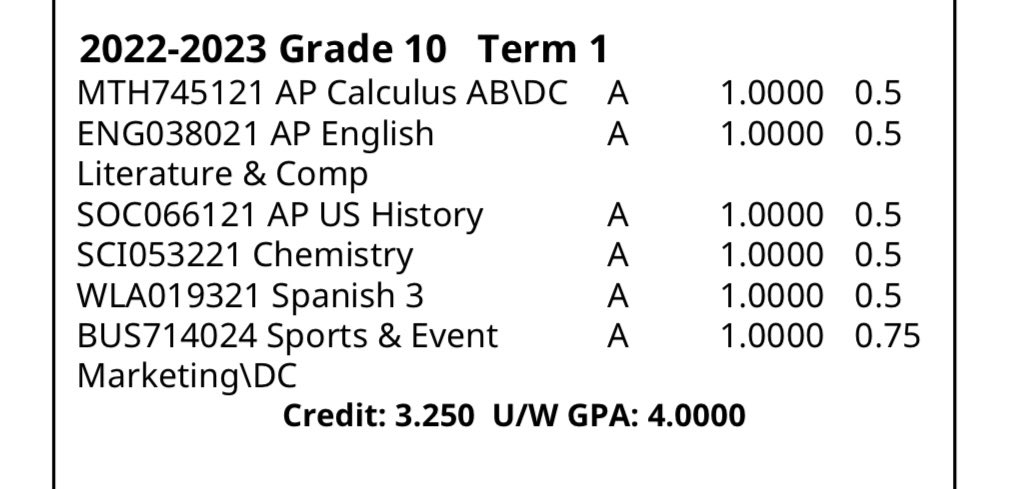4.0 this semester. STUDENT-athlete