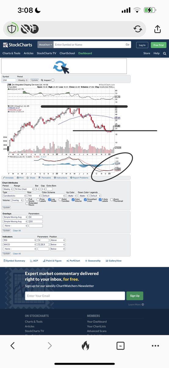 Chrissssjohnson's tweet photo. Gonna take this $10k I just made sports betting and buy $ZIM stock under $21 

If this plays out like I think it will 

I’ll collect $10k per year in dividends and the stock will recover to the $60 range 

I don’t care how I get money, imma buy assets

Chances make champions https://t.co/3PFTLy4igh