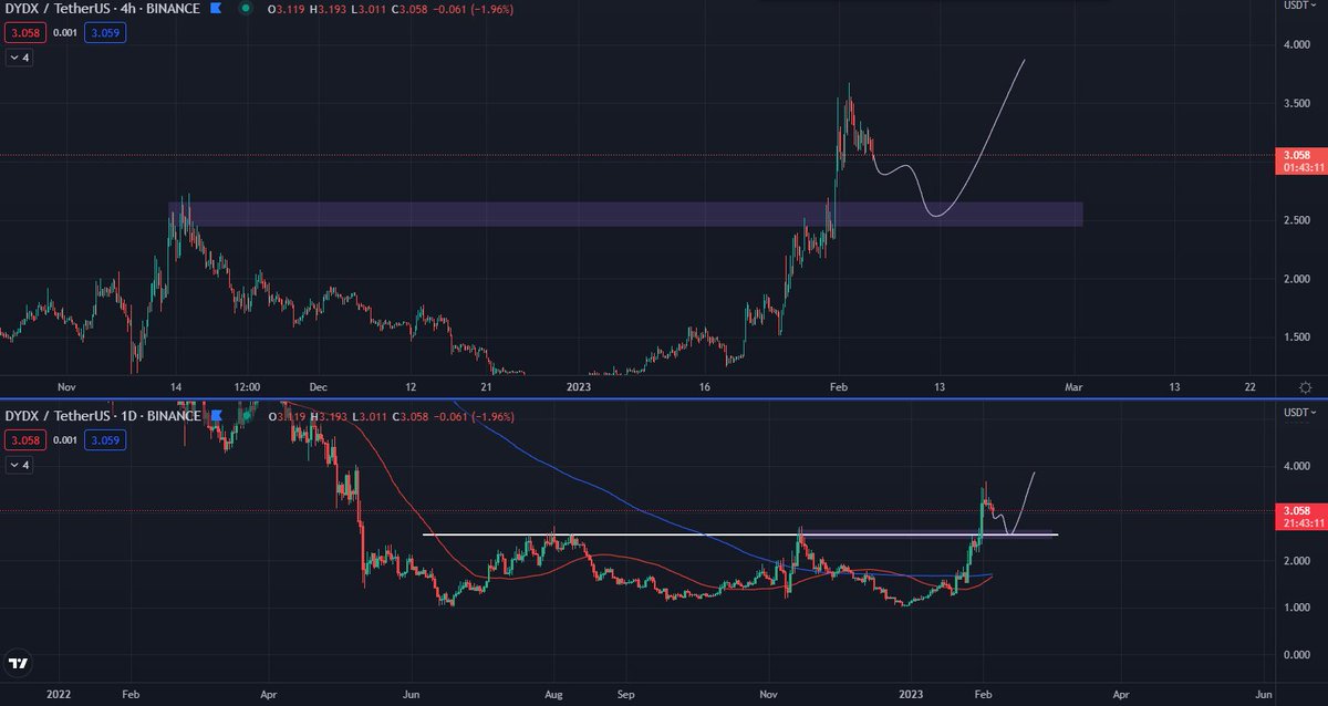 Cryptocohen_'s tweet image. $DYDX - prepare for this, avoid poverty