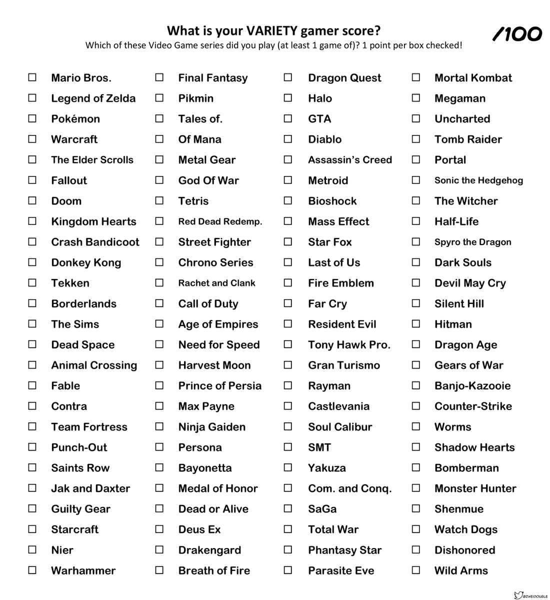 I'm pretty sure this list was made by a weeaboo due to the staggering number of semi-obscure JRPGs, but evidently 54 is my official Gamer Score™

(seriously, how does a list like this not have Minecraft at the very least?)