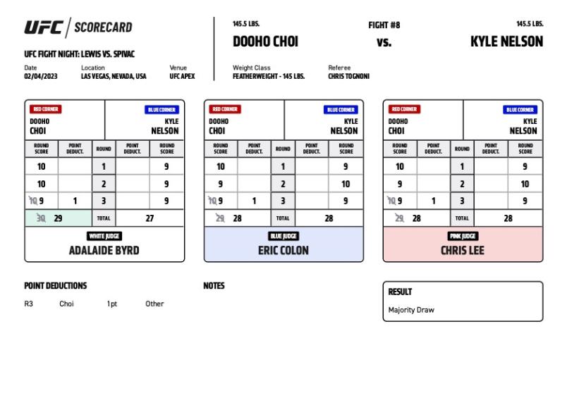 Die #Scorecard von Dooho Choi vs Kyle Nelson - bei den Runden 1 und 3 waren sich die Judges einig.

#DAZNfightclub #UFCVegas68