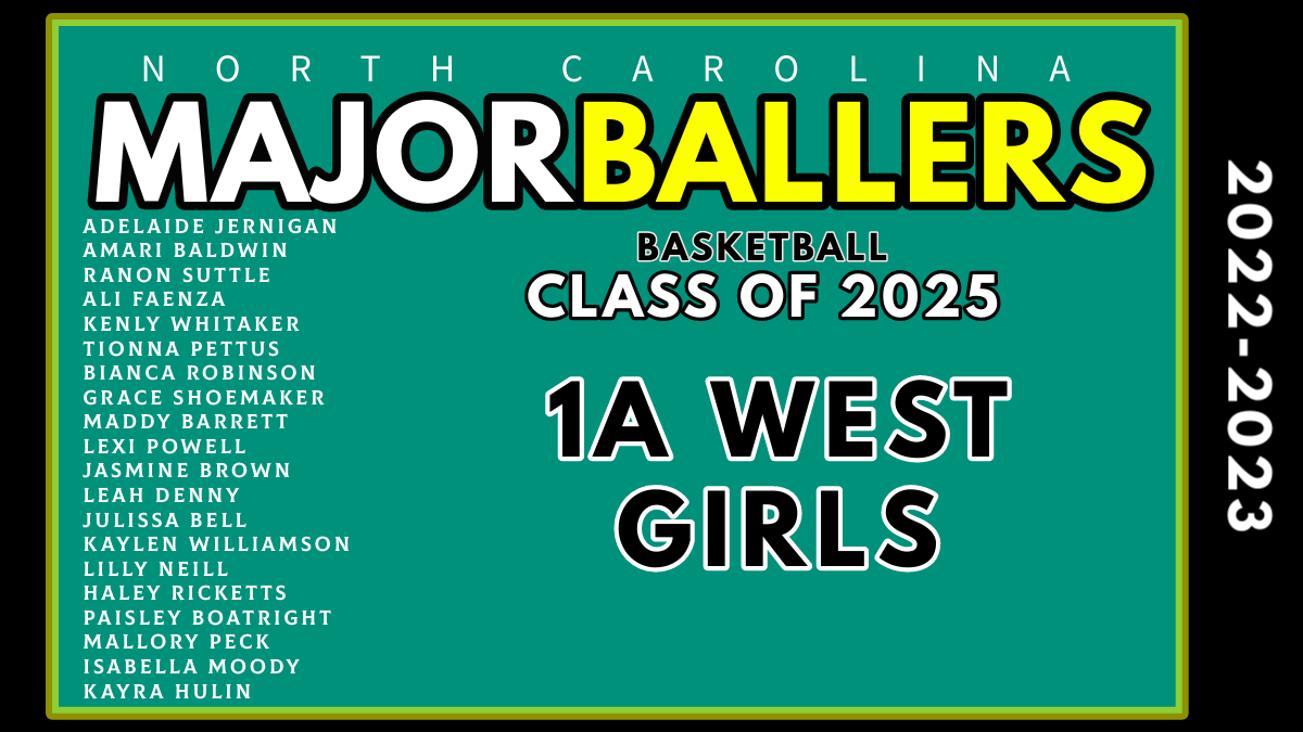 MMBR_CoachGBell's tweet photo. #MMBR🚨 North Carolina Breakdown 🚨Girls
🏀Major Ballers heading into the playoffs 
🔌1A West Class of 2025 @MajorMovezMedia 
@adelaidej2025 @RanonSuttle22 @Elite_5050 @Showtyme360_ @Coachsearp @lexi_powell25 @pboatright_18 @FaenzaAli @albemarlebulld2 https://t.co/5tS8S0t3r7