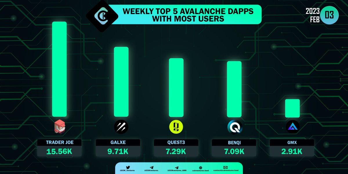 CCK Ventures tweet media