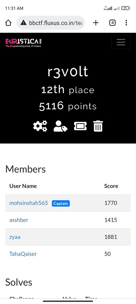 Mohsin Shah (@mohsinshah565) on Twitter photo Alhamdullilah, my team 'revolt' has secured 12th rank in the Byte Bandits CTF.
Thank you <a href="/BanditsByte/">ByteBandits</a> for all the fun challenges!
#CTF #CyberSecurity Alhamdullilah, my team 'revolt' has secured 12th rank in the Byte Bandits CTF.
Thank you <a href="/BanditsByte/">ByteBandits</a> for all the fun challenges!
#CTF #CyberSecurity
