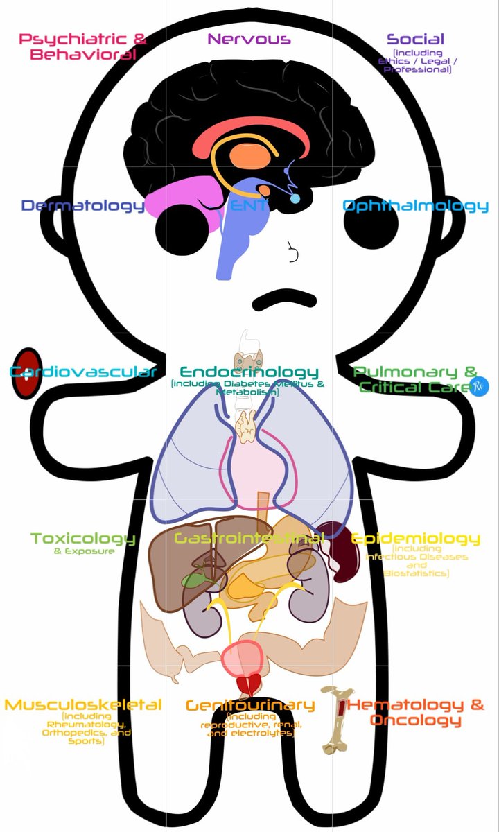 HealthNotes.jpg on Twitter: 