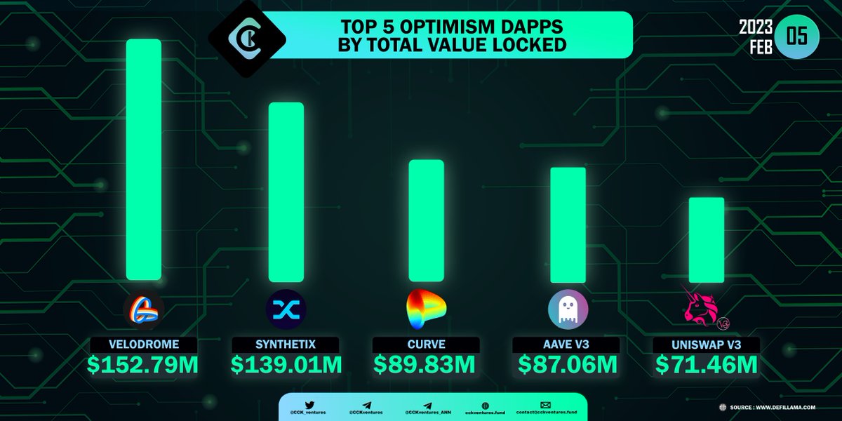 CCK Ventures tweet media