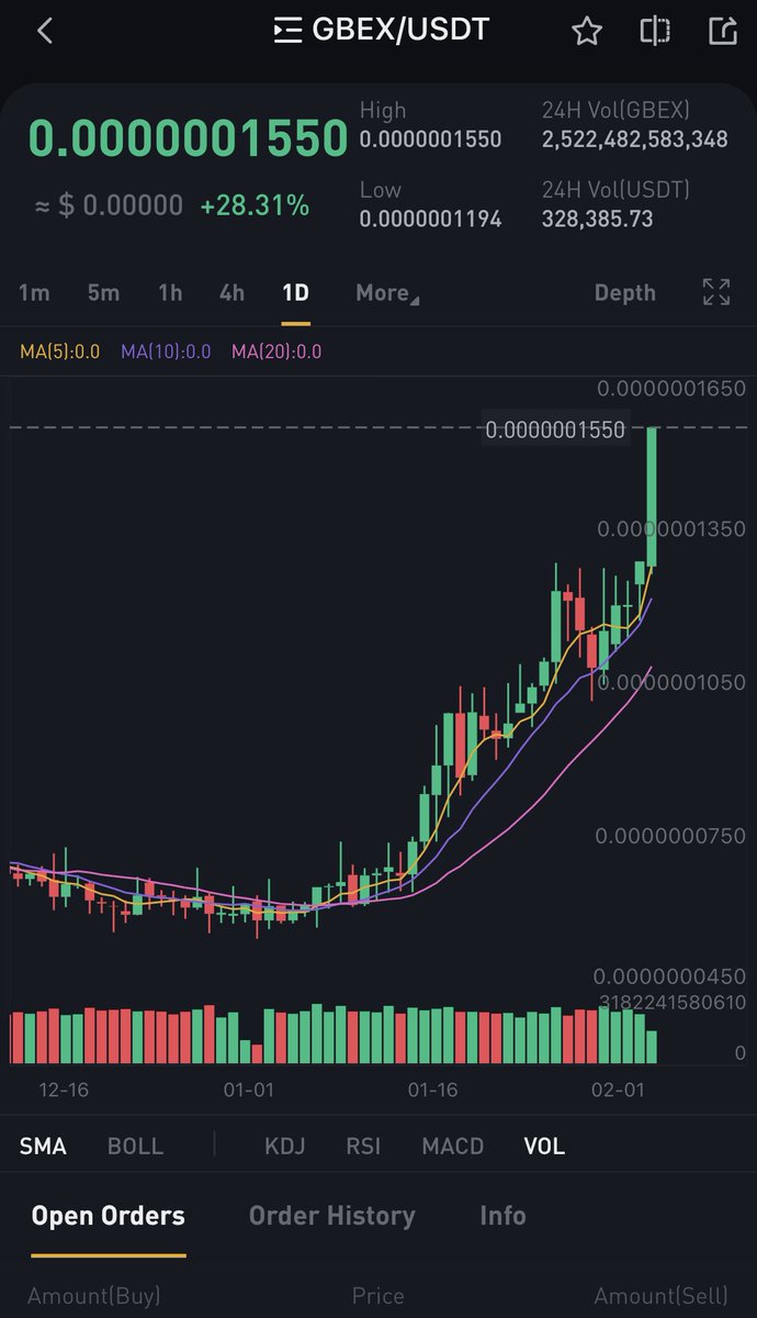 GbexJoe's tweet photo. Lift off! 🚀🚀

$GBEX having a great 24hrs, congratulations #GBEXFam

#GBEX #XDC #XRP #Crypto #cryptocurrencies #ISO20022 https://t.co/l0m7ltPjhU