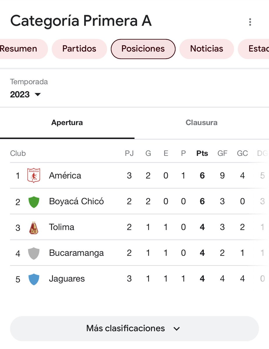 GeomixRojas's tweet photo. @AmericadeCali Saluden al Líder Papá 👹👹👹 https://t.co/no8lXRM9rp