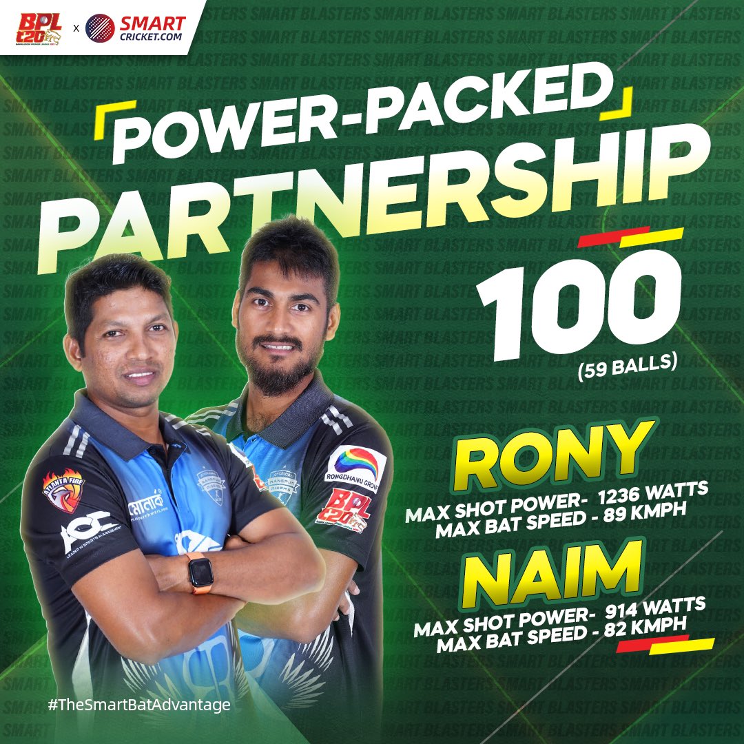 SmartCricket.com tweet media