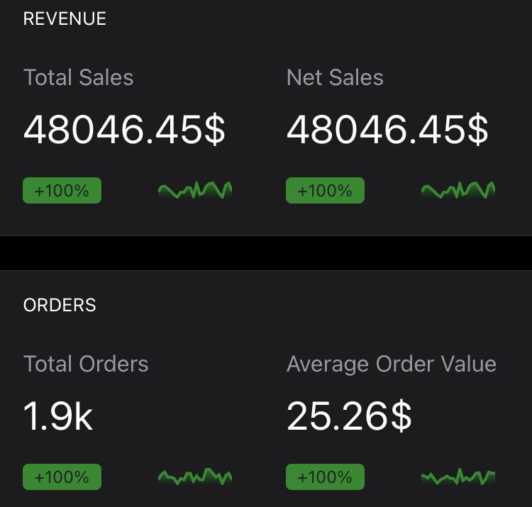 nikoloznet's tweet photo. @AbstractCarloss My multi-seller Roblox Marketplace https://t.co/diq2PBWtgD, in 10 months.

there have also been a little bit of sales in Robux, worth 220K. https://t.co/vY9Rgsvcuu