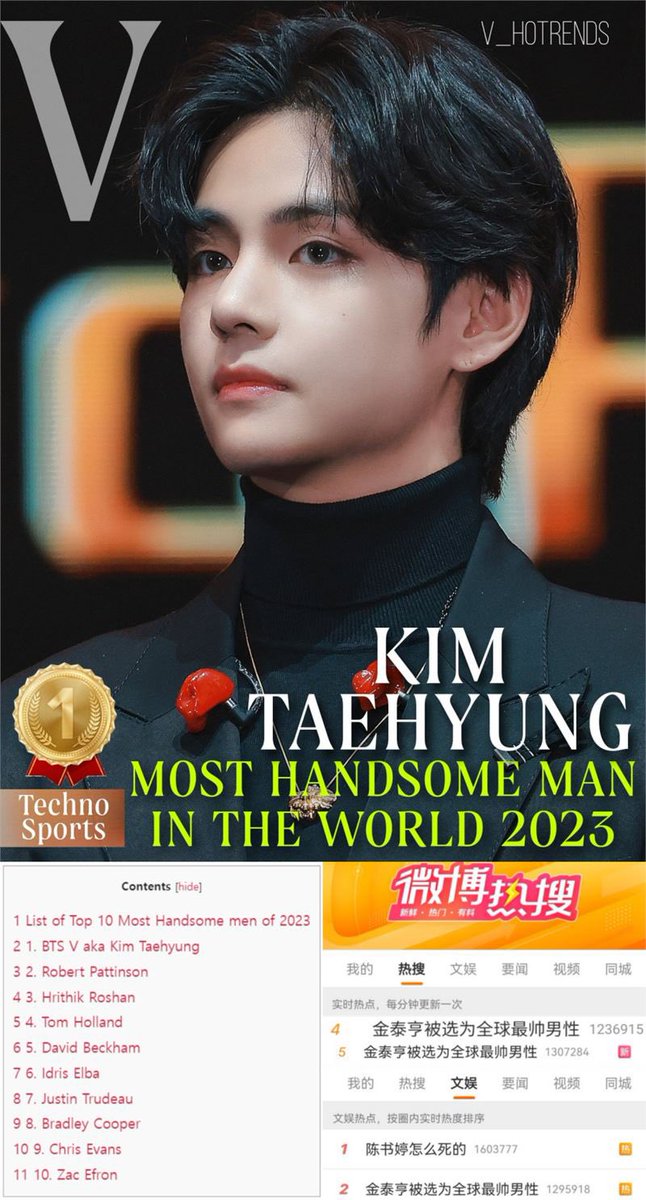 btsmemeories's tweet photo. [BTS News] BTS V beat Robert Pattinson as 'the most handsome man in the world'.

#V #BTSV #김태형 #TAEHYUNG 

🔗: https://t.co/stsEyMu0IN https://t.co/Fg0OrJ5EQ3