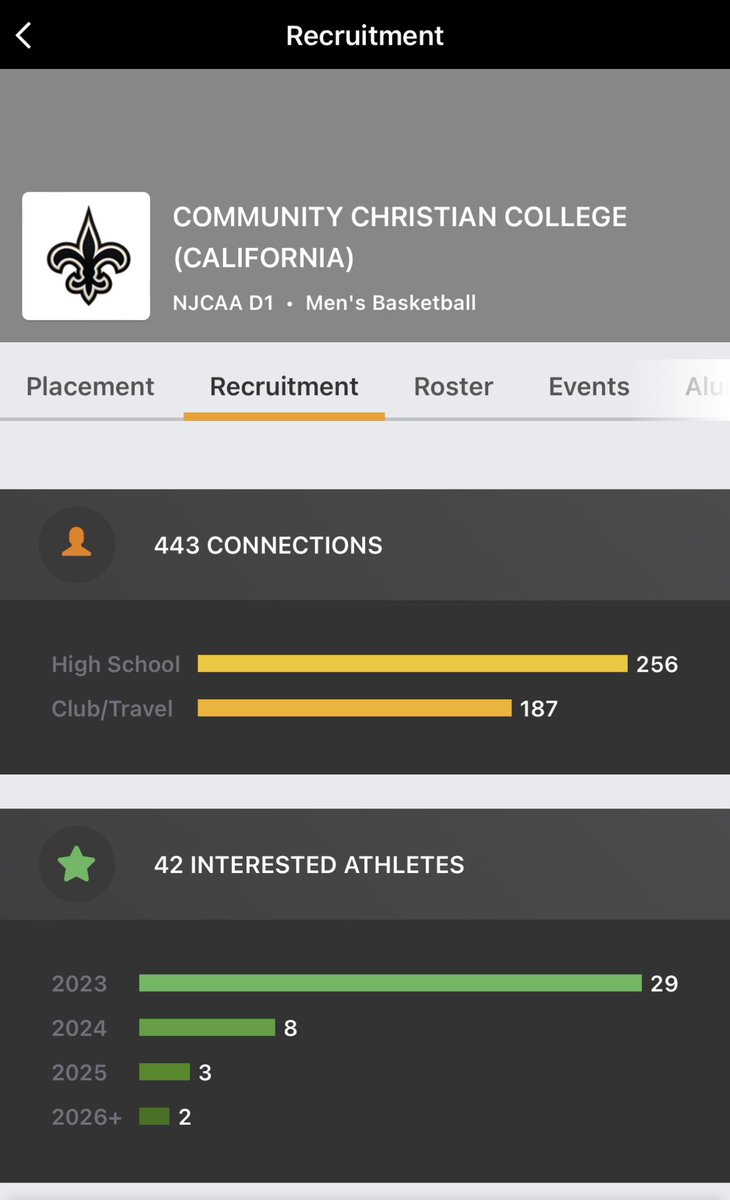 Don’t miss out on your opportunity to take your game to the next level.. 

Unsigned senior click the link fill out the form .. “Come be A Saint” cCc .. California’s Only National JUCO 

form.jotform.com/223621716022142