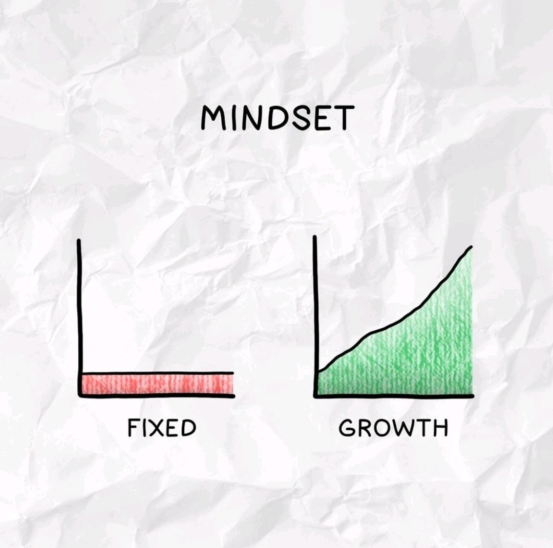 Fixed vs growth mindset 👇